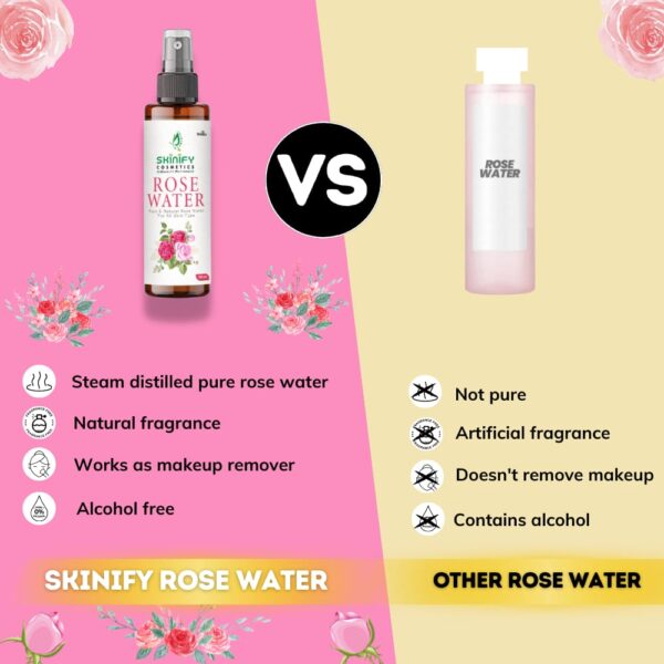 Combo Multani Mitti & Rose Water – 100% Pure & Natural for Skin Brightening, Hydration & Oil Control | 100gm + 100ml